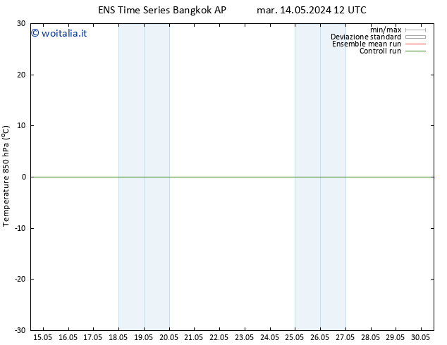 Temp. 850 hPa GEFS TS dom 19.05.2024 00 UTC