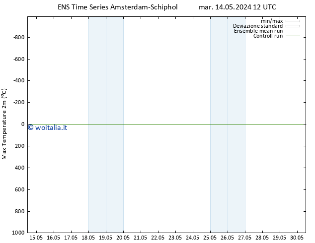 Temp. massima (2m) GEFS TS gio 30.05.2024 12 UTC