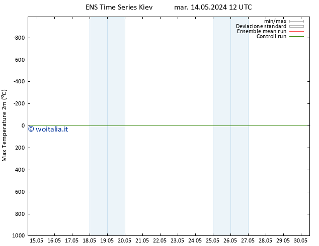 Temp. massima (2m) GEFS TS mar 28.05.2024 00 UTC