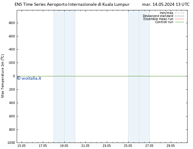 Temp. massima (2m) GEFS TS ven 17.05.2024 13 UTC