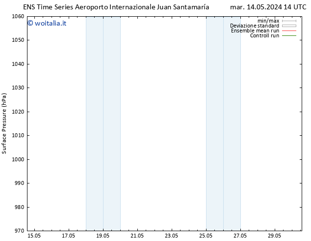 Pressione al suolo GEFS TS lun 20.05.2024 14 UTC