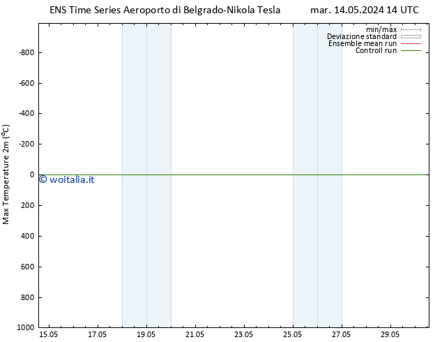 Temp. massima (2m) GEFS TS dom 26.05.2024 14 UTC