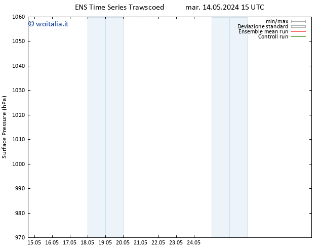 Pressione al suolo GEFS TS mer 29.05.2024 15 UTC
