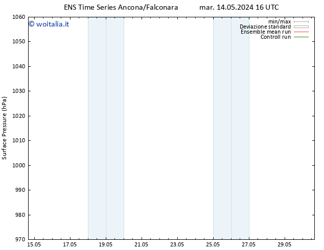 Pressione al suolo GEFS TS mer 15.05.2024 16 UTC