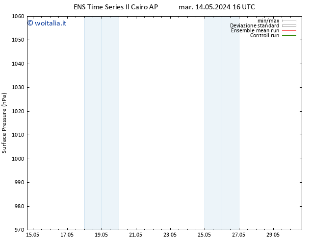 Pressione al suolo GEFS TS ven 17.05.2024 04 UTC