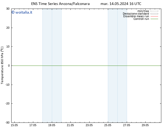 Temp. 850 hPa GEFS TS mar 21.05.2024 16 UTC