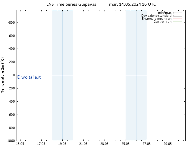 Temperatura (2m) GEFS TS mar 14.05.2024 22 UTC