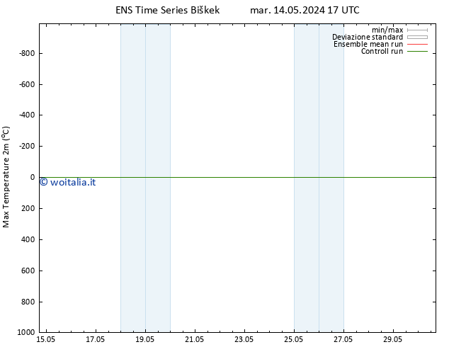 Temp. massima (2m) GEFS TS ven 17.05.2024 17 UTC