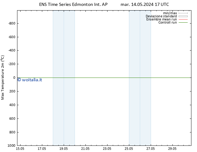 Temp. massima (2m) GEFS TS sab 25.05.2024 05 UTC