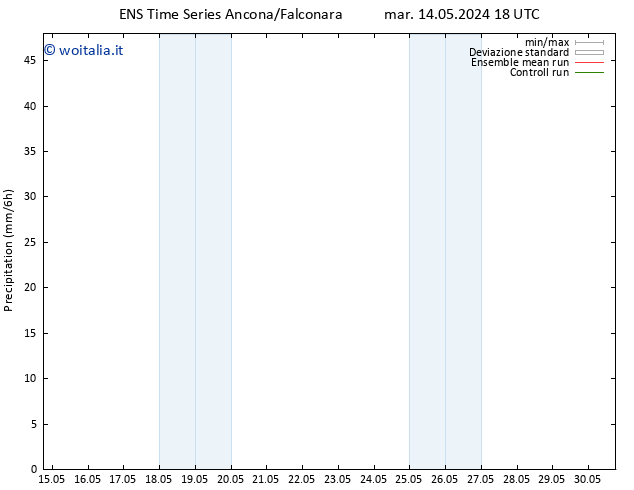 Precipitazione GEFS TS mer 15.05.2024 18 UTC