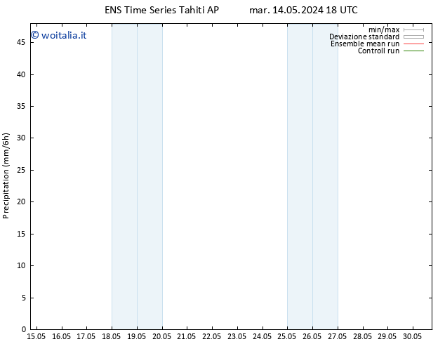 Precipitazione GEFS TS gio 16.05.2024 00 UTC