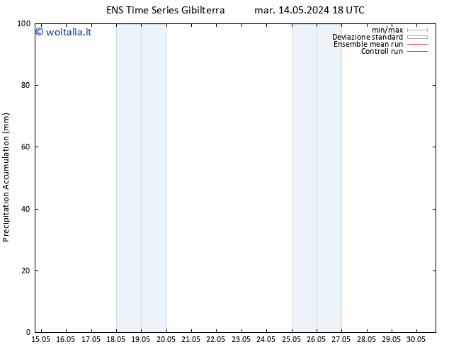 Precipitation accum. GEFS TS lun 20.05.2024 06 UTC