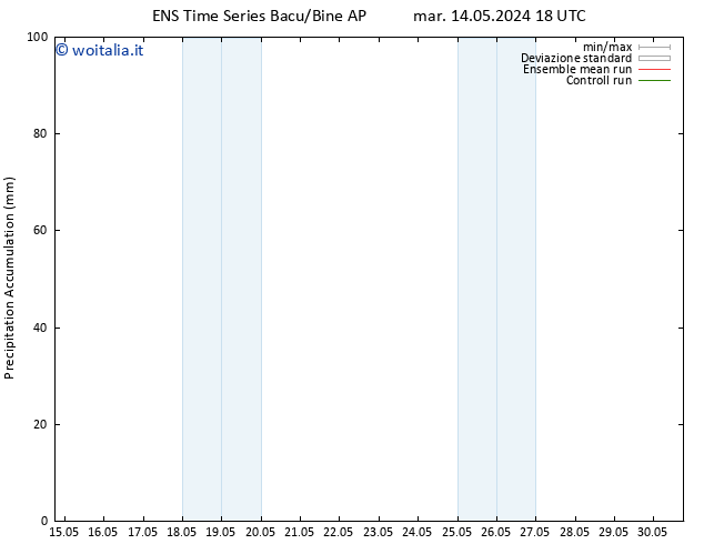 Precipitation accum. GEFS TS lun 20.05.2024 06 UTC