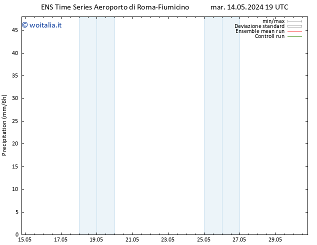 Precipitazione GEFS TS mer 29.05.2024 19 UTC