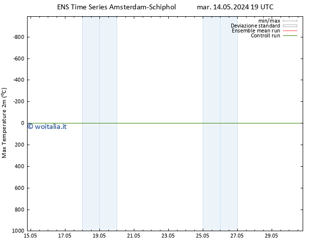 Temp. massima (2m) GEFS TS dom 26.05.2024 19 UTC