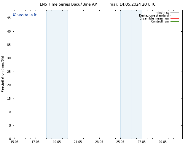 Precipitazione GEFS TS dom 19.05.2024 08 UTC