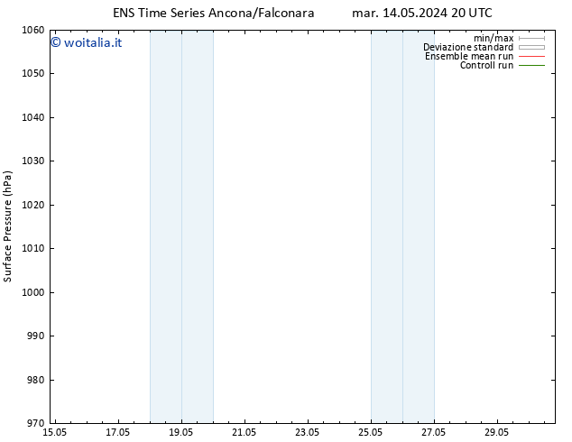 Pressione al suolo GEFS TS lun 20.05.2024 20 UTC