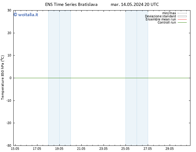 Temp. 850 hPa GEFS TS mer 15.05.2024 20 UTC