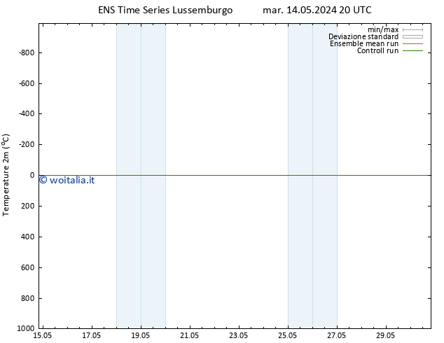 Temperatura (2m) GEFS TS mer 15.05.2024 02 UTC