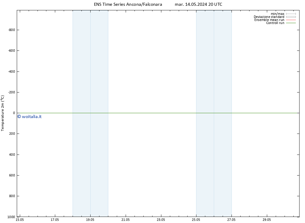 Temperatura (2m) GEFS TS ven 24.05.2024 20 UTC