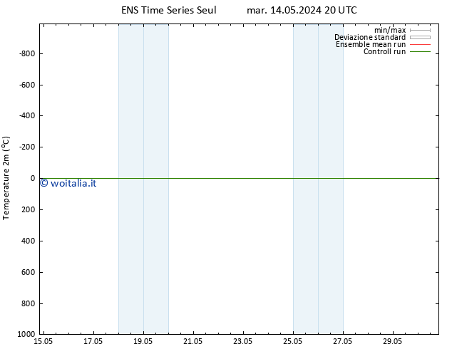 Temperatura (2m) GEFS TS mer 29.05.2024 08 UTC