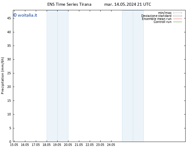 Precipitazione GEFS TS gio 23.05.2024 09 UTC