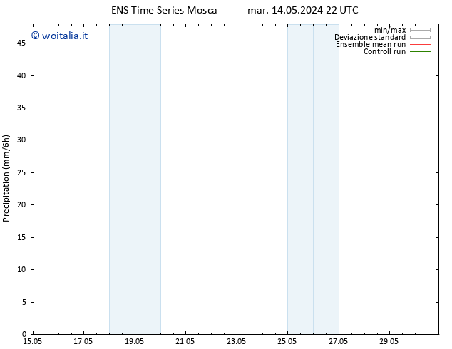 Precipitazione GEFS TS gio 23.05.2024 10 UTC