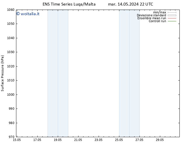 Pressione al suolo GEFS TS ven 24.05.2024 22 UTC