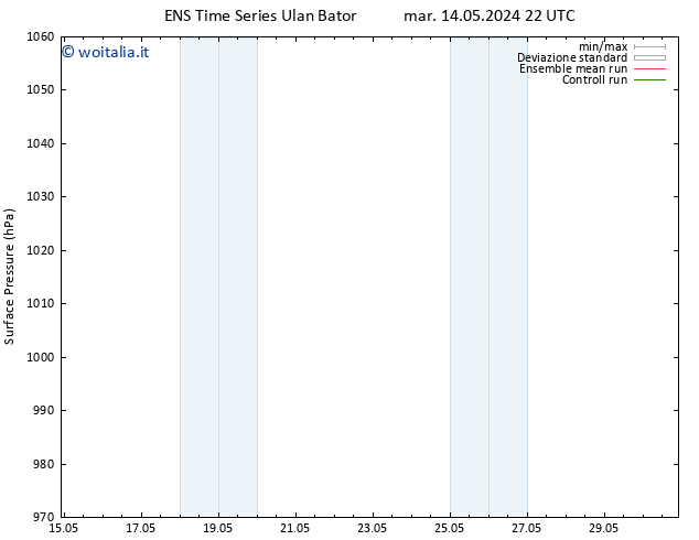 Pressione al suolo GEFS TS gio 16.05.2024 16 UTC
