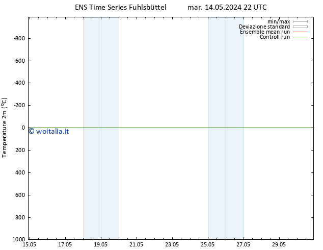 Temperatura (2m) GEFS TS mer 15.05.2024 04 UTC
