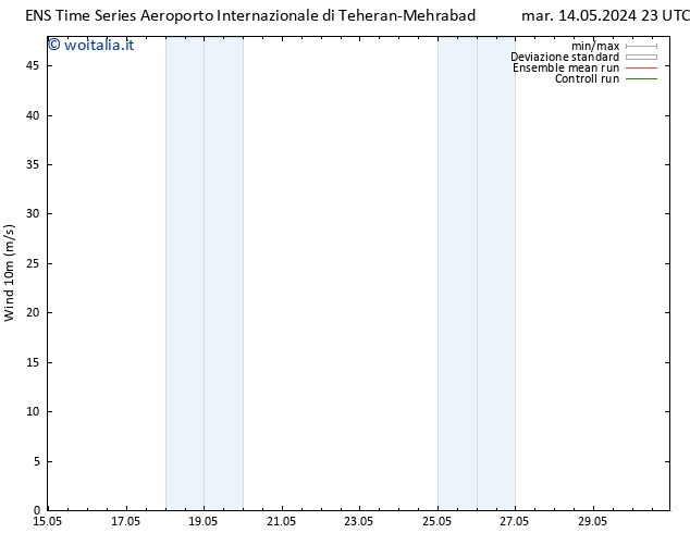Vento 10 m GEFS TS ven 17.05.2024 17 UTC