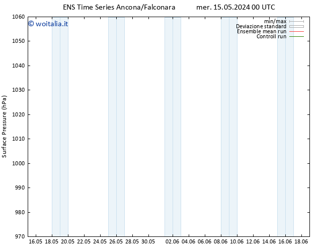 Pressione al suolo GEFS TS ven 24.05.2024 12 UTC
