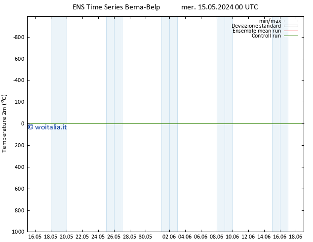 Temperatura (2m) GEFS TS mer 15.05.2024 18 UTC