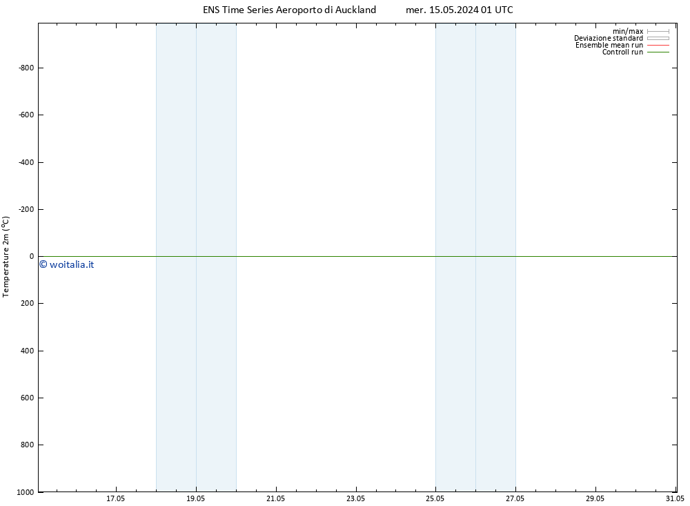 Temperatura (2m) GEFS TS ven 17.05.2024 13 UTC