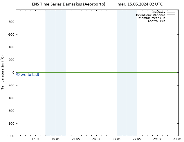 Temperatura (2m) GEFS TS gio 16.05.2024 02 UTC