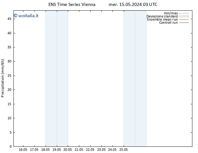Precipitazione GEFS TS sab 18.05.2024 03 UTC
