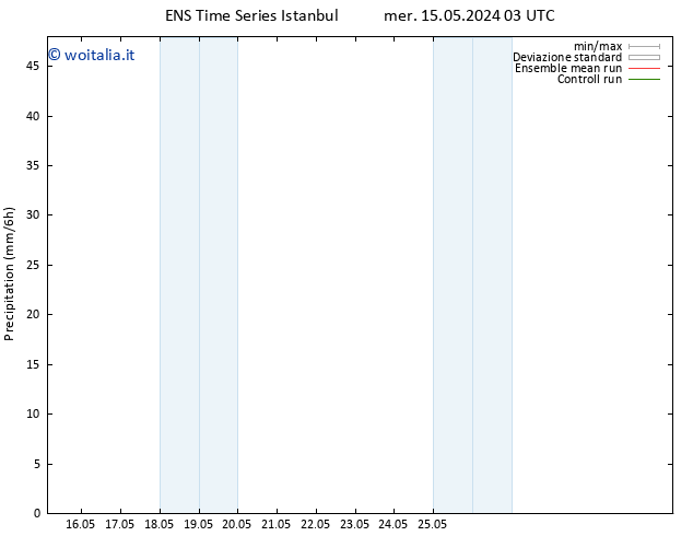 Precipitazione GEFS TS mer 15.05.2024 15 UTC