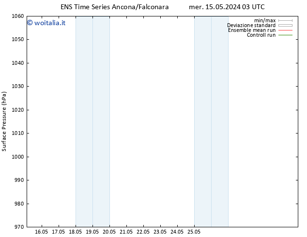 Pressione al suolo GEFS TS sab 18.05.2024 15 UTC