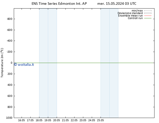 Temperatura (2m) GEFS TS mer 15.05.2024 09 UTC