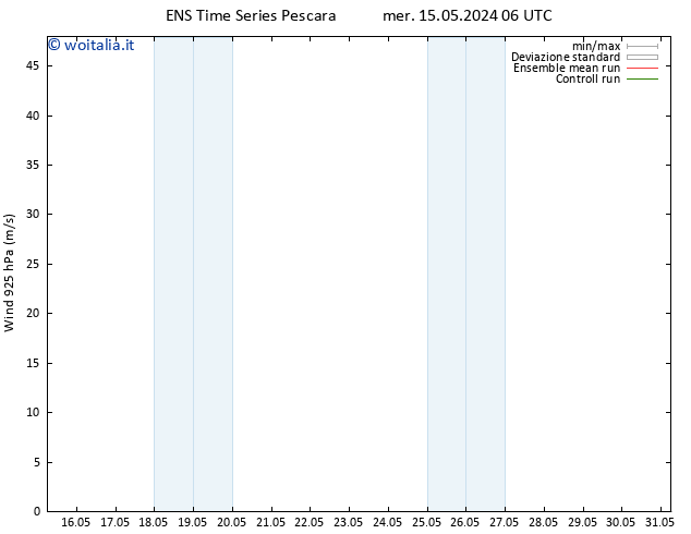Vento 925 hPa GEFS TS mer 22.05.2024 12 UTC