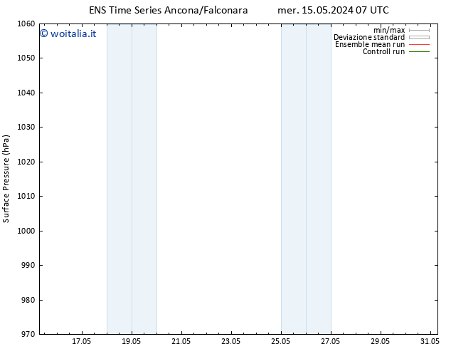 Pressione al suolo GEFS TS mer 22.05.2024 07 UTC