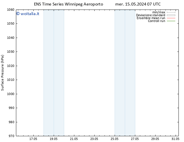 Pressione al suolo GEFS TS dom 19.05.2024 19 UTC