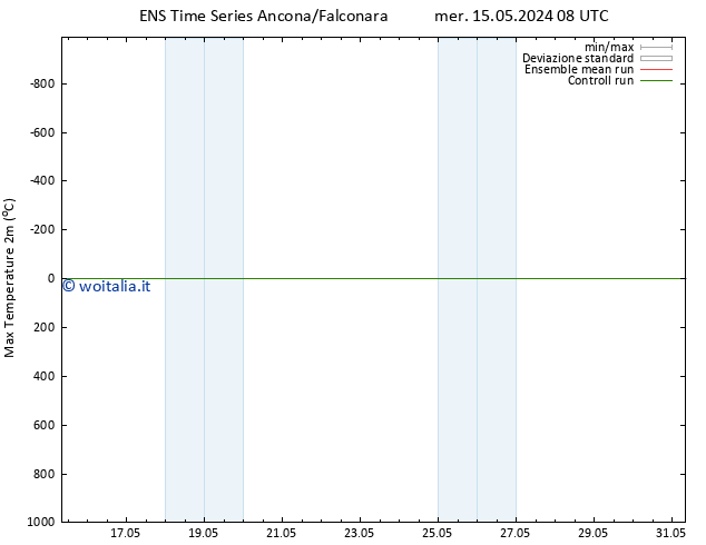 Temp. massima (2m) GEFS TS gio 16.05.2024 20 UTC
