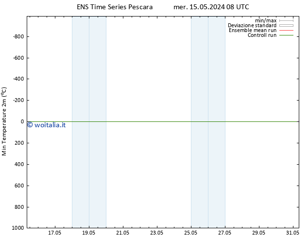 Temp. minima (2m) GEFS TS ven 17.05.2024 02 UTC