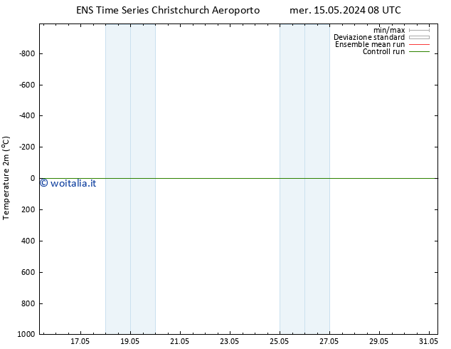 Temperatura (2m) GEFS TS ven 17.05.2024 14 UTC