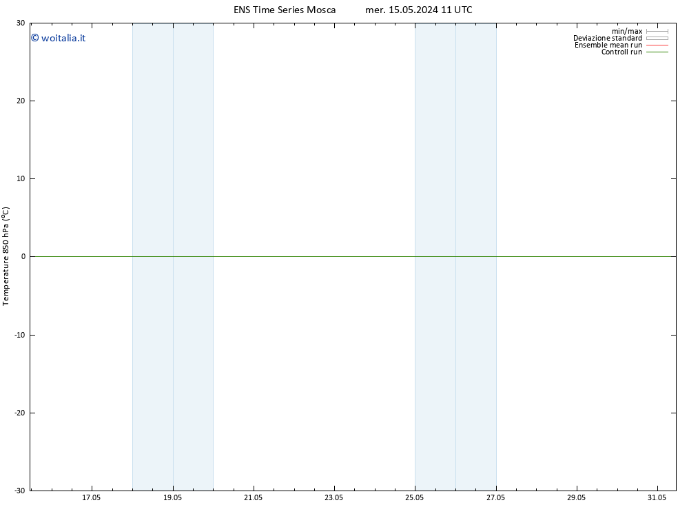 Temp. 850 hPa GEFS TS lun 20.05.2024 23 UTC