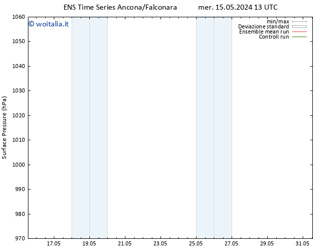 Pressione al suolo GEFS TS ven 17.05.2024 19 UTC