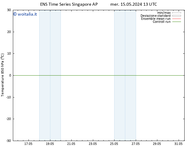 Temp. 850 hPa GEFS TS mar 21.05.2024 01 UTC