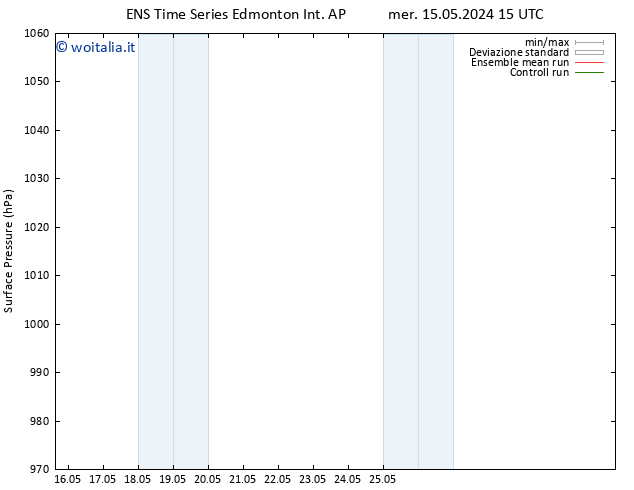 Pressione al suolo GEFS TS mer 29.05.2024 03 UTC