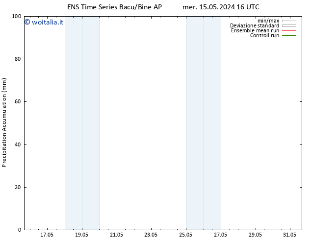 Precipitation accum. GEFS TS sab 25.05.2024 16 UTC